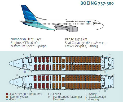 Boeing 777 300er схемы места
